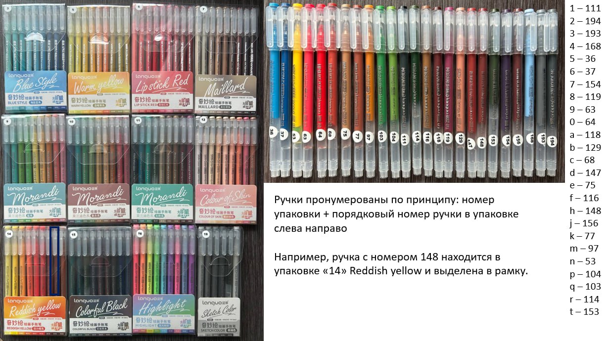 Codes couleur